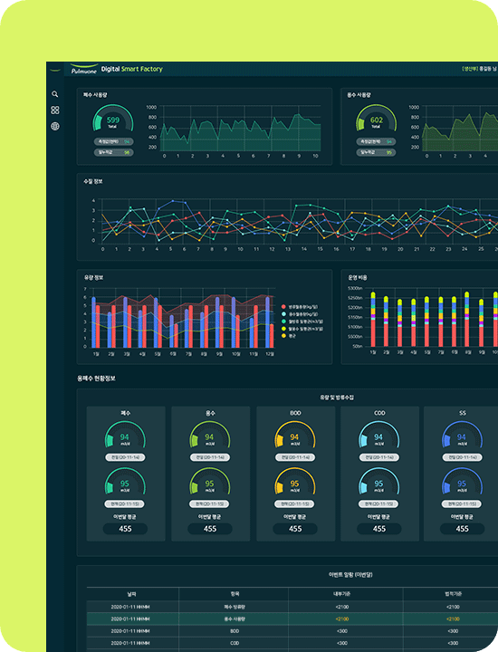 Digital Smart Factory 구축